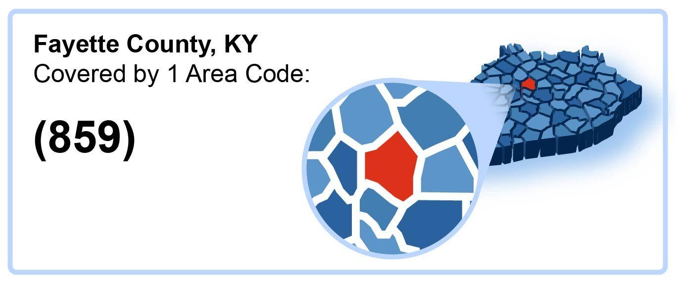 859_Area_Code_in_Fayette_County_ Kentucky